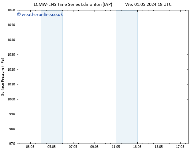 Surface pressure ALL TS Su 05.05.2024 12 UTC