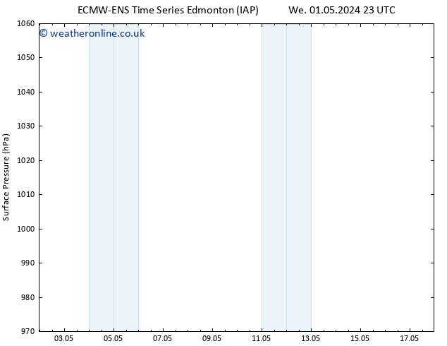 Surface pressure ALL TS Fr 03.05.2024 23 UTC