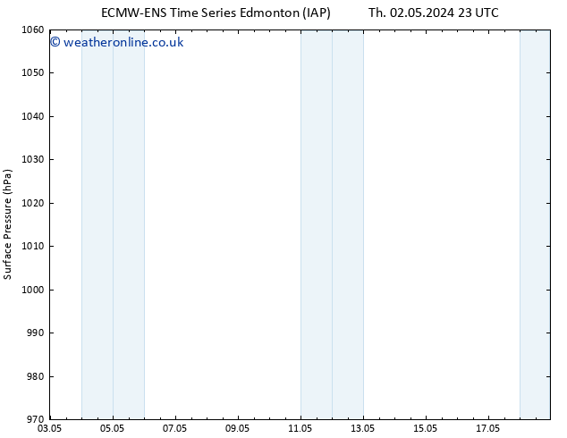 Surface pressure ALL TS Fr 03.05.2024 05 UTC