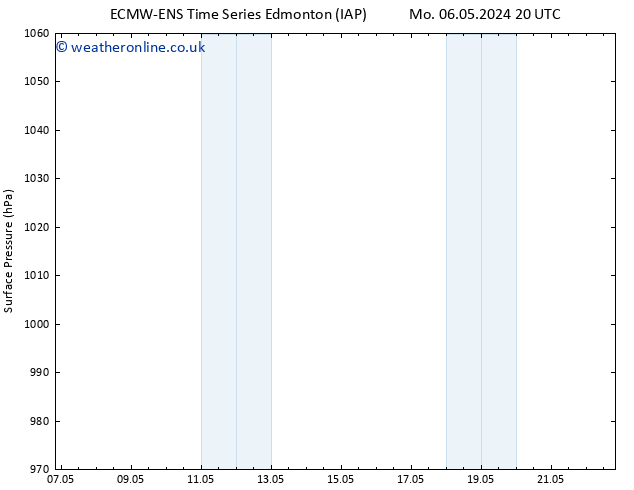 Surface pressure ALL TS Tu 07.05.2024 20 UTC