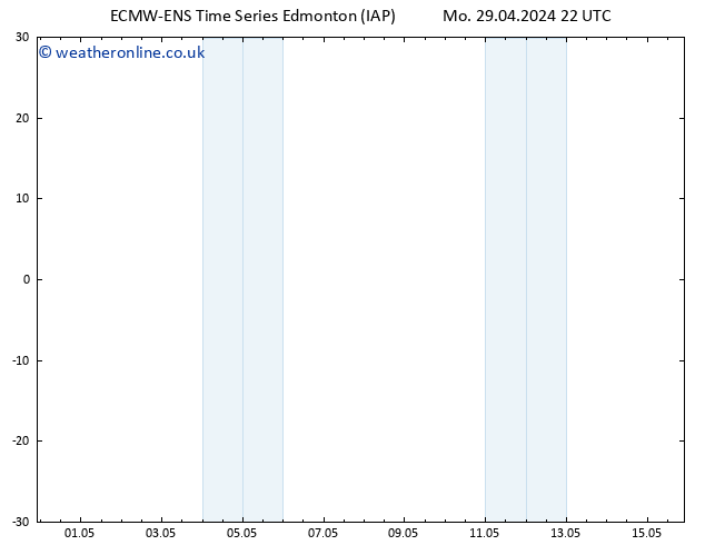 Surface pressure ALL TS Tu 07.05.2024 04 UTC