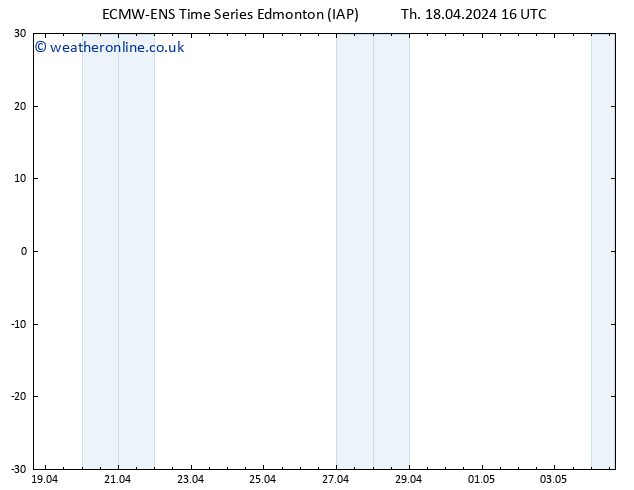 Surface pressure ALL TS Sa 20.04.2024 16 UTC