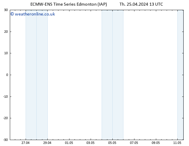 Surface pressure ALL TS Th 25.04.2024 13 UTC