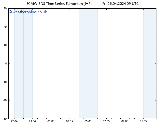 Surface pressure ALL TS Sa 27.04.2024 21 UTC