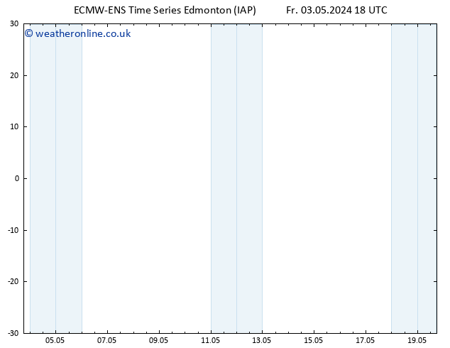 Surface pressure ALL TS Su 05.05.2024 18 UTC