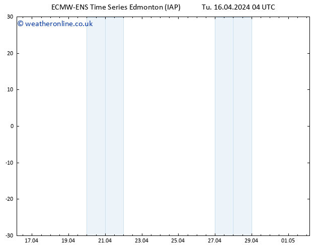 Surface pressure ALL TS Tu 16.04.2024 04 UTC