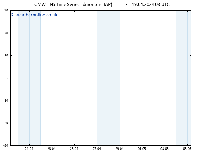 Surface pressure ALL TS Su 21.04.2024 14 UTC