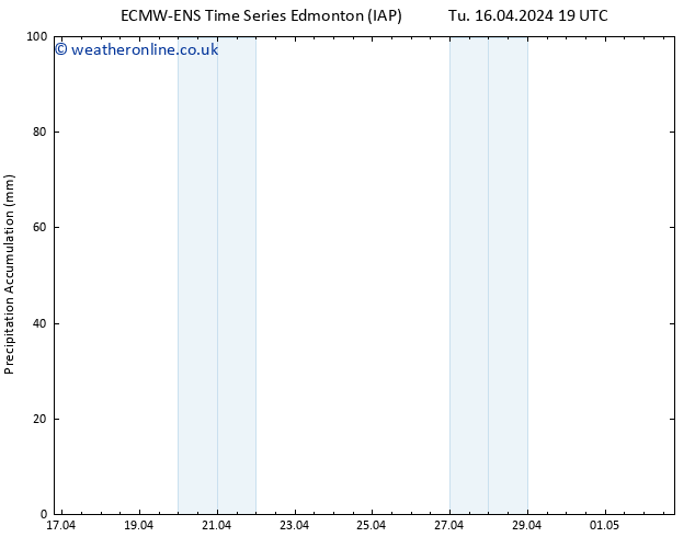 Surface pressure ALL TS Sa 20.04.2024 01 UTC