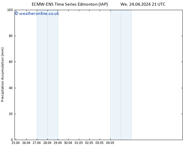 Precipitation accum. ALL TS Th 25.04.2024 03 UTC