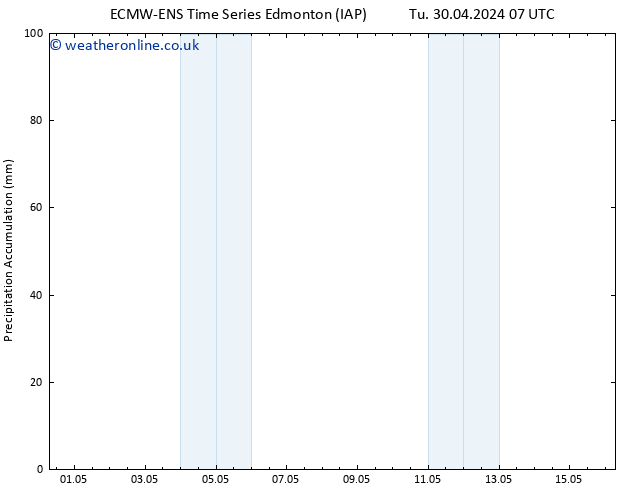 Precipitation accum. ALL TS We 01.05.2024 01 UTC
