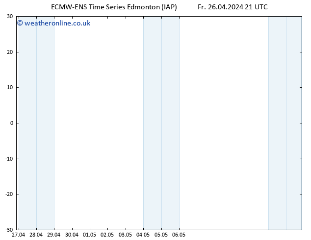 Surface pressure ALL TS We 01.05.2024 21 UTC