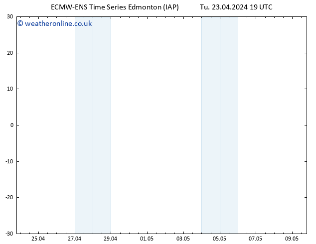 Surface pressure ALL TS Mo 29.04.2024 07 UTC