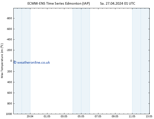 Temperature High (2m) ALL TS Su 28.04.2024 07 UTC