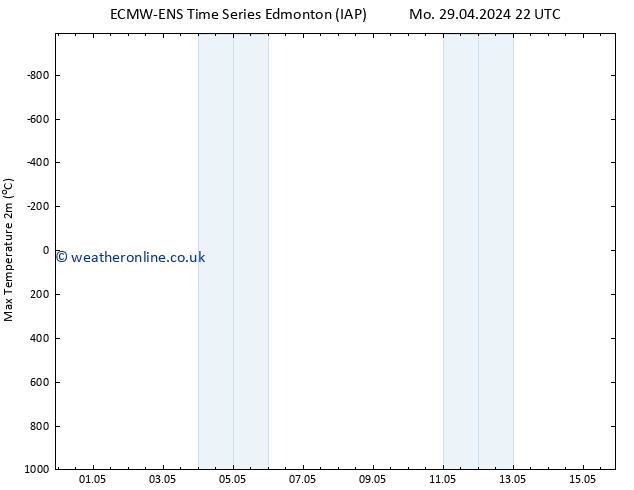 Temperature High (2m) ALL TS Tu 07.05.2024 22 UTC