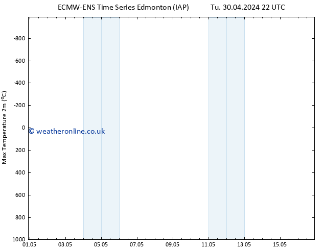 Surface pressure ALL TS Fr 03.05.2024 04 UTC