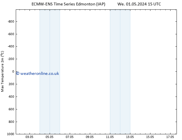 Temperature High (2m) ALL TS Th 02.05.2024 15 UTC