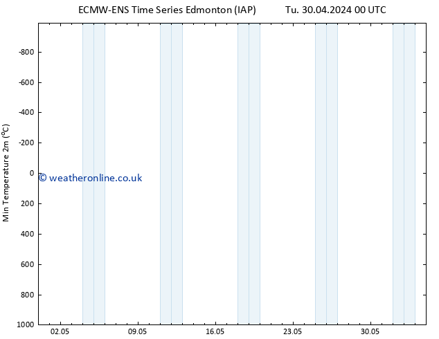 Temperature Low (2m) ALL TS Th 16.05.2024 00 UTC