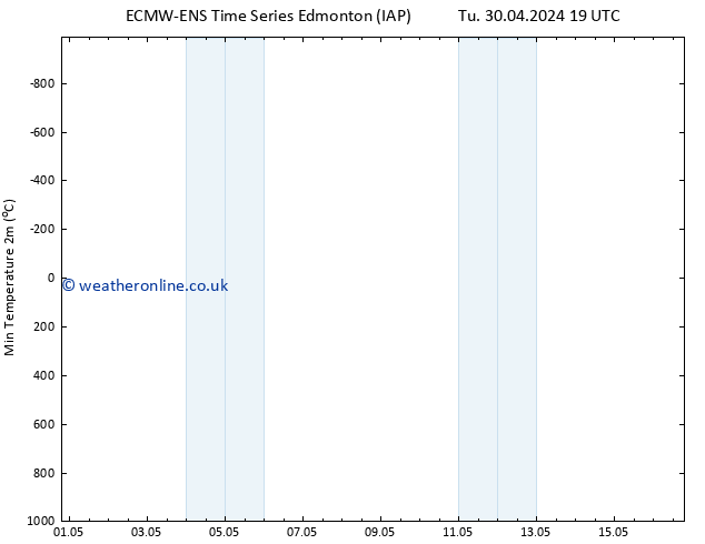 Temperature Low (2m) ALL TS Tu 07.05.2024 07 UTC