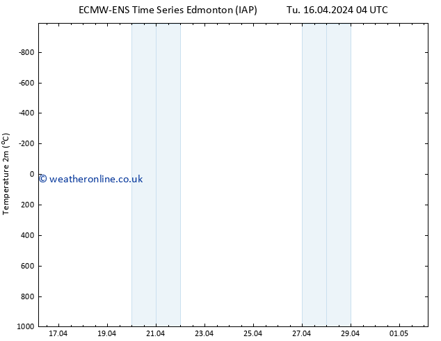 Temperature (2m) ALL TS Tu 16.04.2024 04 UTC