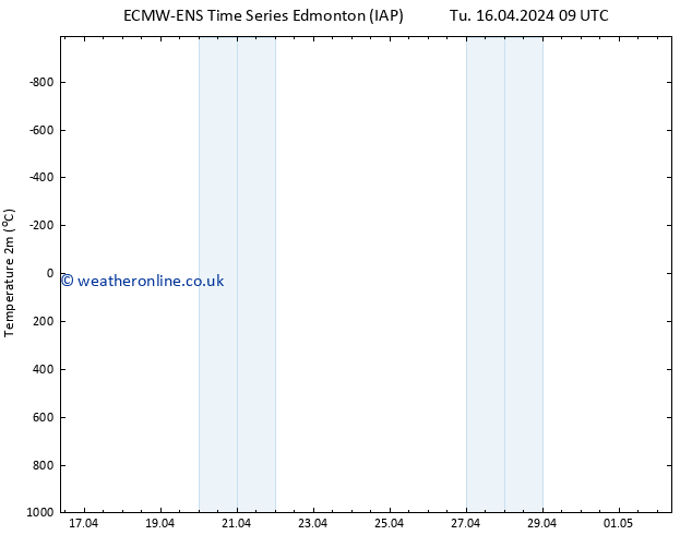 Temperature (2m) ALL TS We 17.04.2024 09 UTC