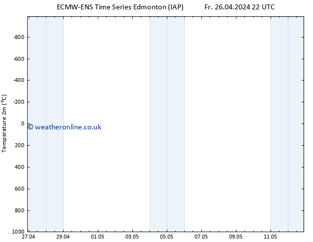 Temperature (2m) ALL TS Th 02.05.2024 22 UTC