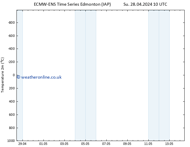 Temperature (2m) ALL TS Tu 30.04.2024 22 UTC
