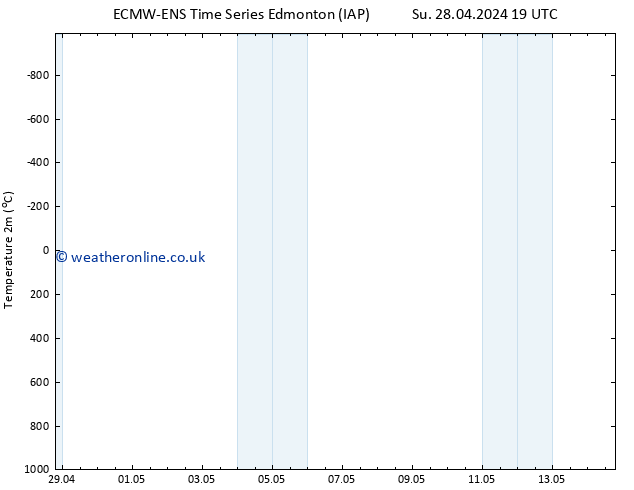 Temperature (2m) ALL TS Tu 30.04.2024 13 UTC