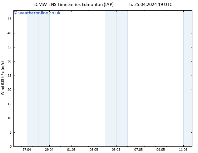 Wind 925 hPa ALL TS Th 25.04.2024 19 UTC