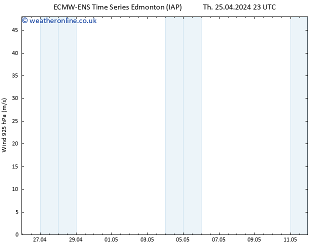 Surface pressure ALL TS Fr 03.05.2024 23 UTC