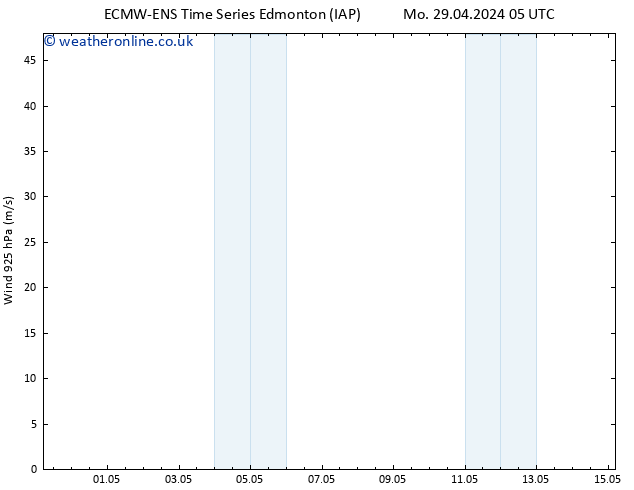 Surface pressure ALL TS Fr 03.05.2024 17 UTC