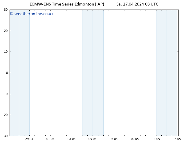 Surface pressure ALL TS Th 02.05.2024 21 UTC