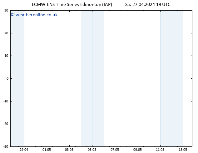 Surface pressure ALL TS Tu 30.04.2024 19 UTC