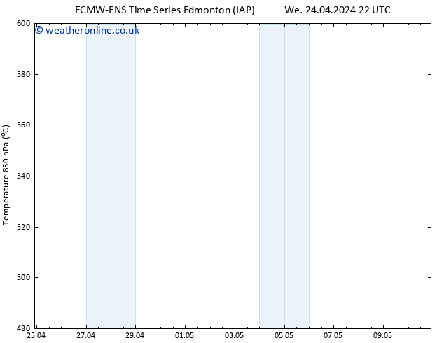 Height 500 hPa ALL TS Th 25.04.2024 04 UTC