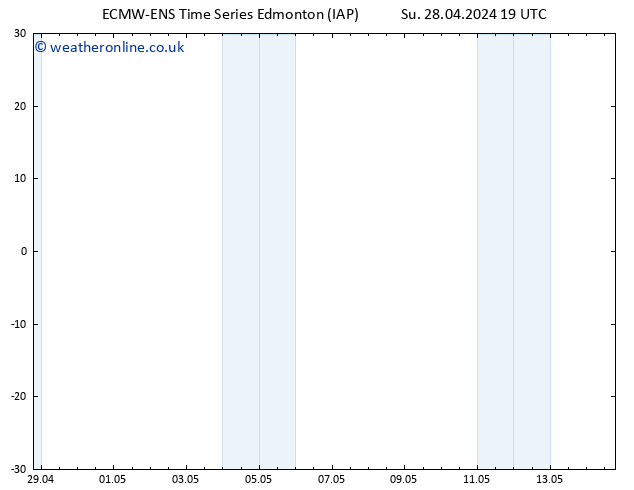 Surface pressure ALL TS Mo 29.04.2024 13 UTC