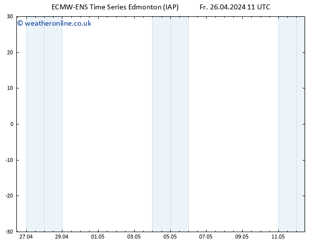 Surface pressure ALL TS Su 28.04.2024 05 UTC