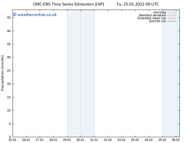 Precipitation CMC TS Tu 25.01.2022 06 UTC