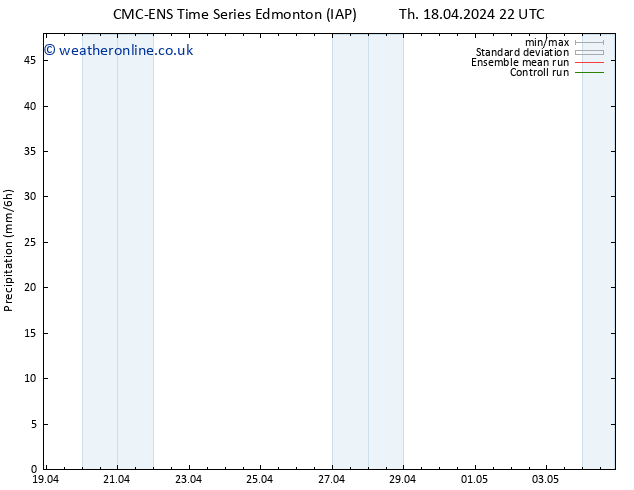 Precipitation CMC TS Fr 19.04.2024 22 UTC