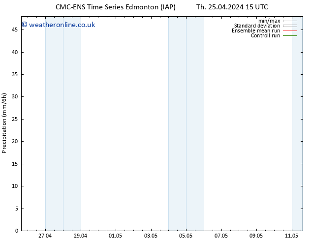 Precipitation CMC TS Sa 04.05.2024 03 UTC