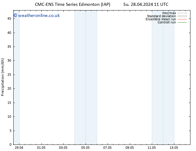 Precipitation CMC TS Th 02.05.2024 11 UTC