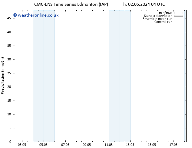 Precipitation CMC TS Sa 04.05.2024 16 UTC