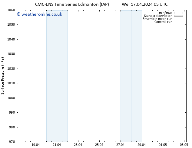 Surface pressure CMC TS We 17.04.2024 11 UTC