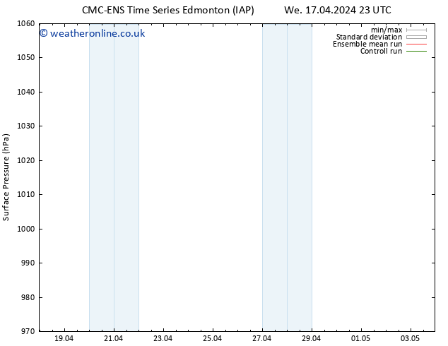 Surface pressure CMC TS Fr 19.04.2024 11 UTC