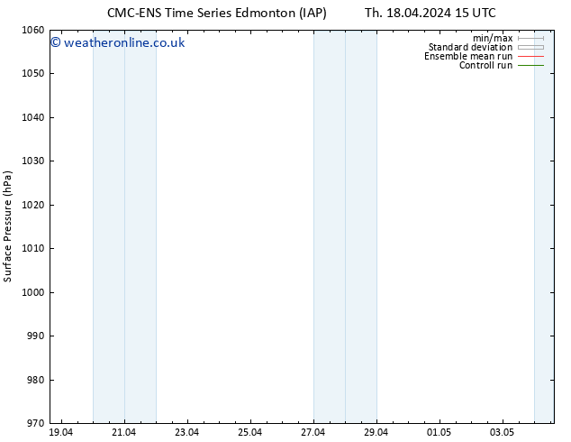 Surface pressure CMC TS Fr 19.04.2024 21 UTC