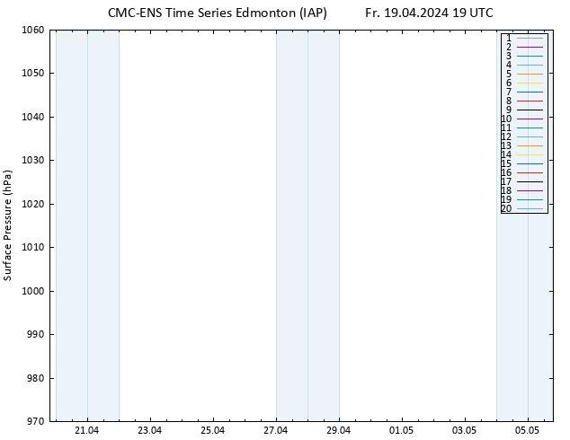 Surface pressure CMC TS Fr 19.04.2024 19 UTC