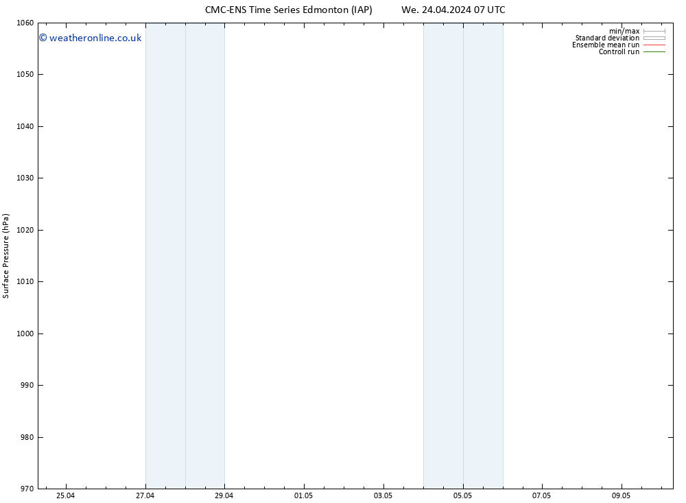 Surface pressure CMC TS Fr 26.04.2024 19 UTC