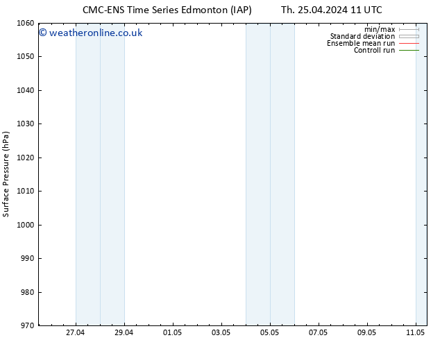 Surface pressure CMC TS Sa 27.04.2024 11 UTC