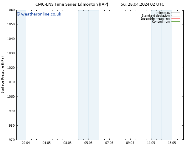 Surface pressure CMC TS Fr 03.05.2024 14 UTC