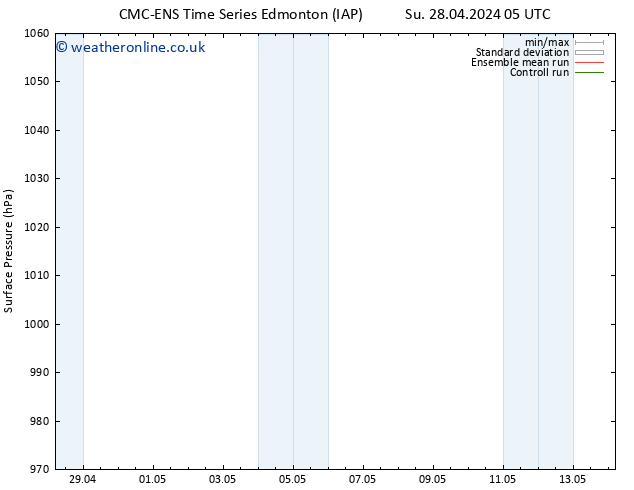 Surface pressure CMC TS Th 02.05.2024 05 UTC