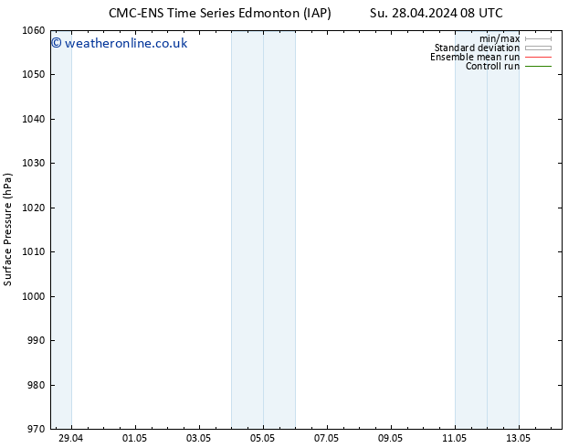 Surface pressure CMC TS Su 05.05.2024 14 UTC