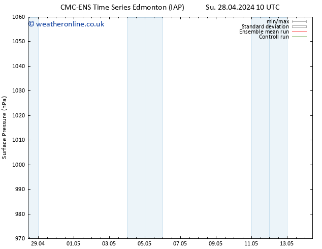 Surface pressure CMC TS Tu 30.04.2024 10 UTC